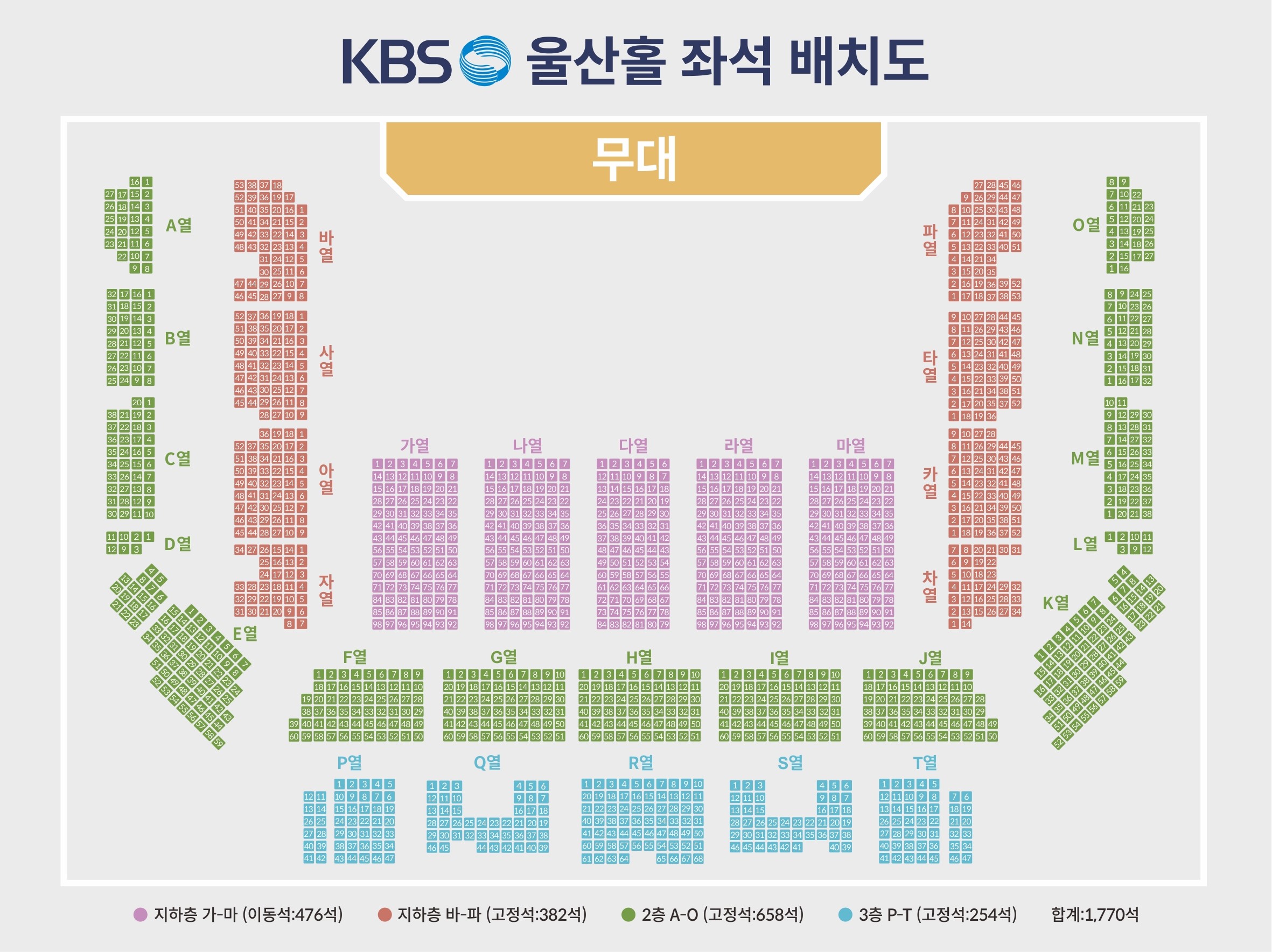KBS울산홀 좌석배치도